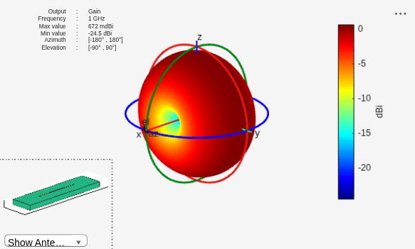 Figure contains 2 axes objects and other objects of type uilabel, uicontrol. Axes object 1 contains 4 objects of type patch, surface. This object represents FR4. Hidden axes object 2 contains 17 objects of type surface, line, text, patch. This object represents FR4.