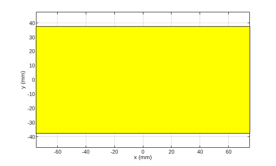 Figure contains an axes object. The axes object with xlabel x (mm), ylabel y (mm) contains 2 objects of type patch.