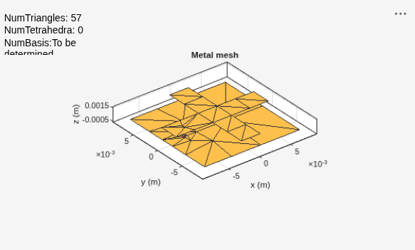 Figure contains an axes object and an object of type uicontrol. The axes object with title Metal mesh, xlabel x (m), ylabel y (m) contains 2 objects of type patch, surface. These objects represent PEC, feed.