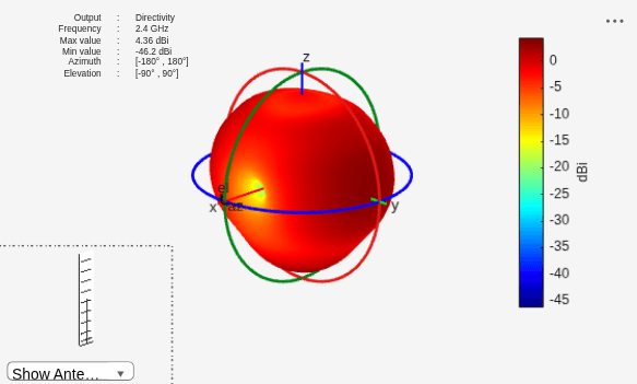 Figure contains 2 axes objects and other objects of type uilabel, uicontrol. Axes object 1 contains 9 objects of type patch, surface. Hidden axes object 2 contains 20 objects of type surface, line, text, patch.