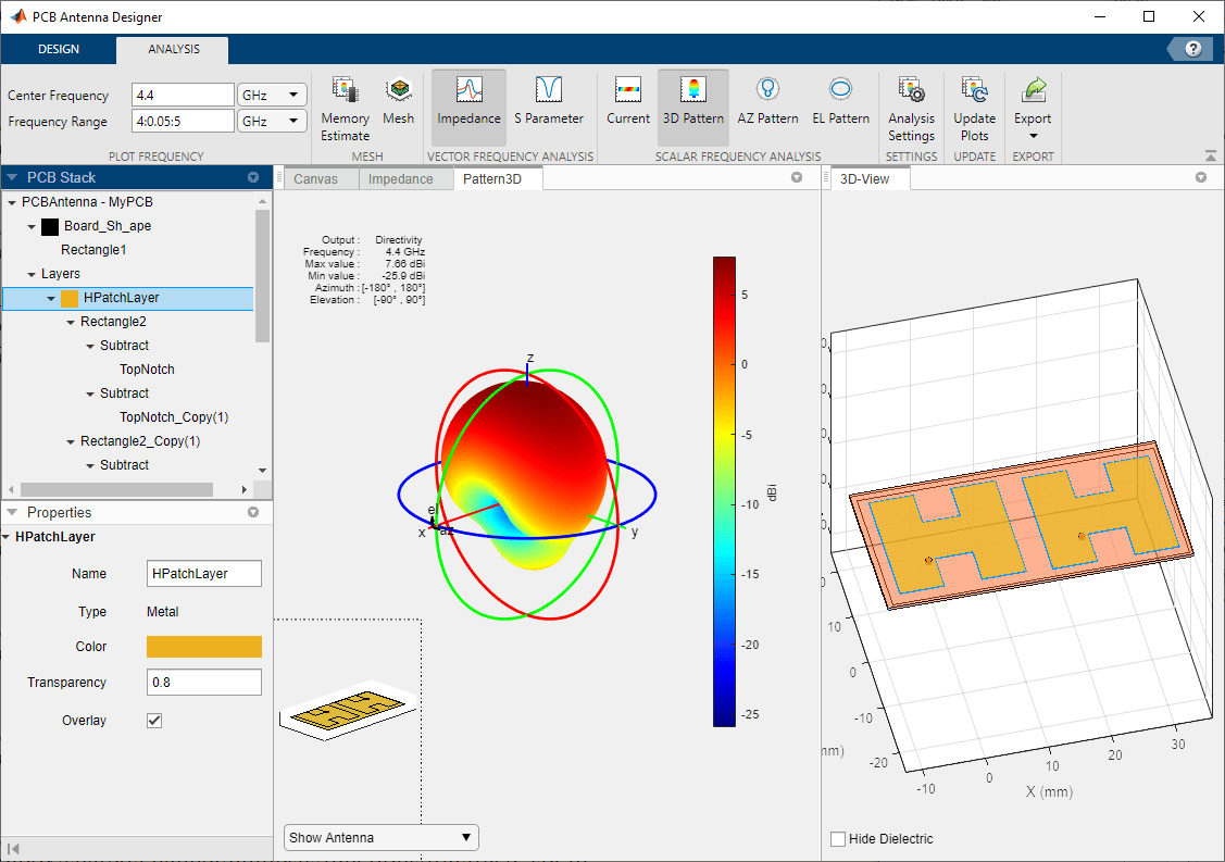 A screenshot of the PCB Antenna Designer app canvas. The window shows a PCB stack design on the left panel with layers listed, including rectangles, substrates, and patches. The center panel displays a 3D radiation pattern plot with colored lobes and a vertical color scale ranging from –25 to +5. The right panel shows a tilted 3D view of a PCB layout featuring two H‑shaped copper patches on a substrate grid. Various toolbars and tabs such as Design, Analysis, Mesh, Impedance, S Parameter, 3D Pattern, and export options are visible across the top.