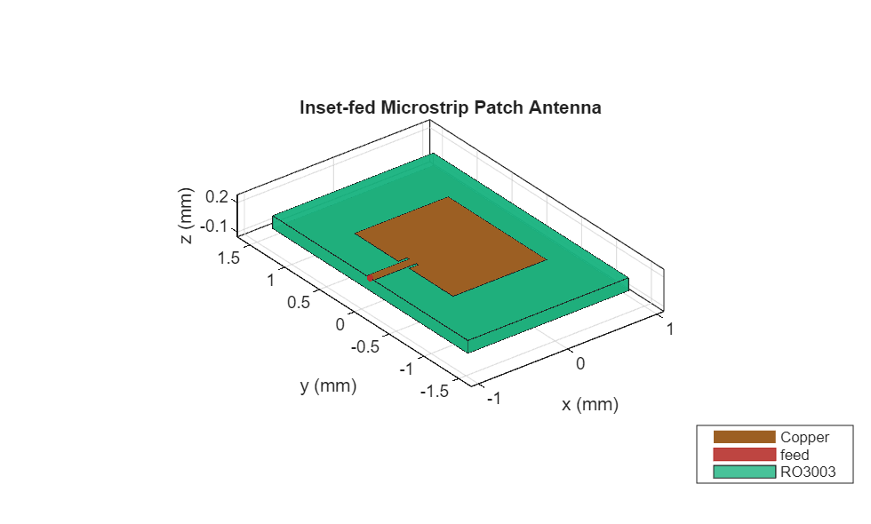 Design Microstrip Patch at 77 GHz for Automotive Radar Receiver