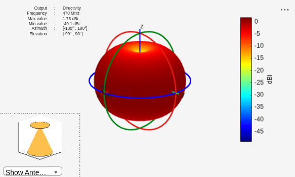 Figure contains 2 axes objects and other objects of type uilabel, uicontrol. Axes object 1 contains 3 objects of type patch, surface. Hidden axes object 2 contains 17 objects of type surface, line, text, patch.