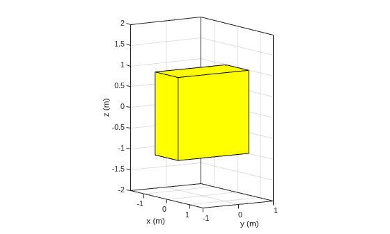 Figure contains an axes object. The axes object with xlabel x (m), ylabel y (m) contains 2 objects of type patch.