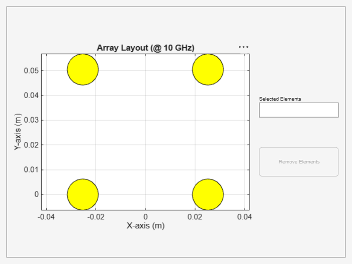Figure contains an axes object and an object of type uigridlayout. The axes object with title Array Layout (@ 10 GHz), xlabel X-axis (m), ylabel Y-axis (m) contains 8 objects of type patch.