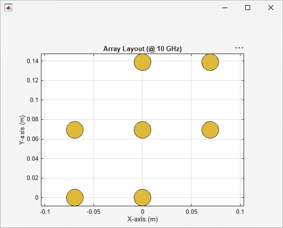 3-by-3 grid of antenna elements on a labeled X–Y plot with two cornr elements removed.