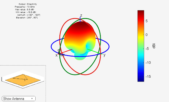 Figure contains 2 axes objects and other objects of type uicontrol. Axes object 1 contains 5 objects of type patch, surface. Hidden axes object 2 contains 17 objects of type surface, line, text, patch.
