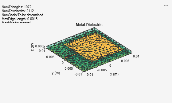 Figure contains an axes object and an object of type uicontrol. The axes object with title Metal-Dielectric, xlabel x (m), ylabel y (m) contains 3 objects of type patch, surface. These objects represent PEC, feed.
