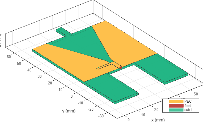 Modeling and Analysis of 5G NR FR1 Ultra-Wideband Antenna