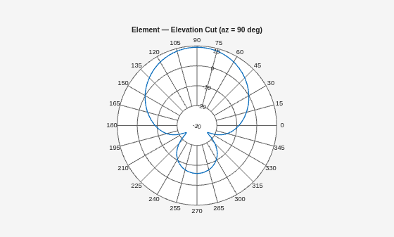 Figure contains an axes object. The hidden axes object contains 2 objects of type line, text.