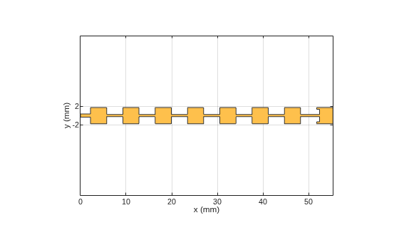 Figure contains an axes object. The axes object with xlabel x (mm), ylabel y (mm) contains 2 objects of type patch. These objects represent PEC, mypolygon.