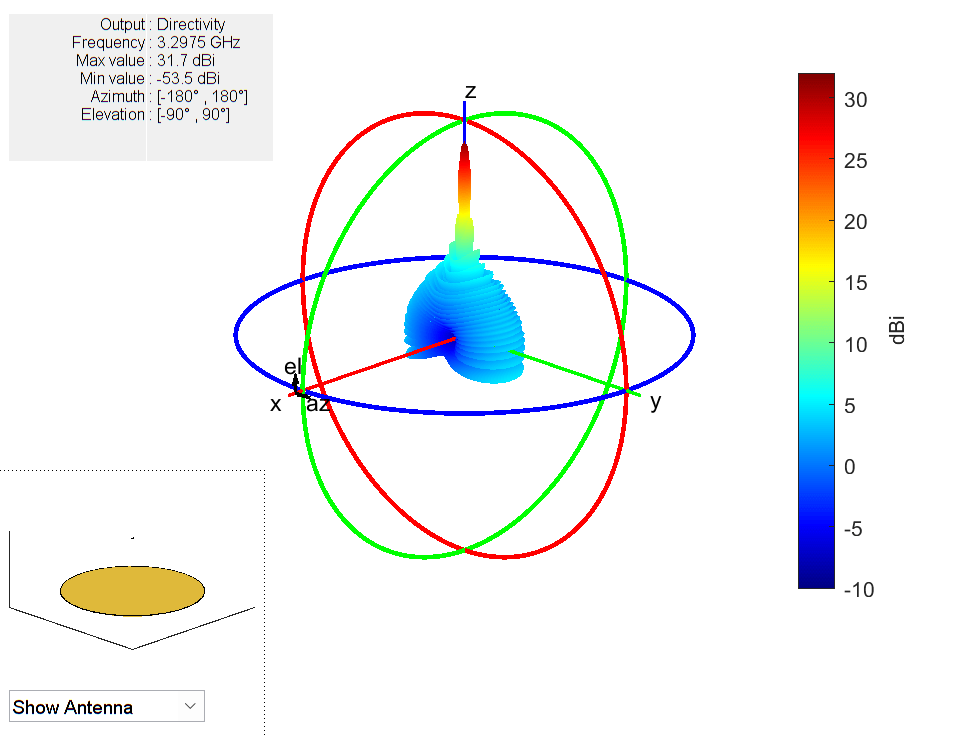 Figure contains an axes object and other objects of type uicontrol. The axes object contains 5 objects of type patch, surface.