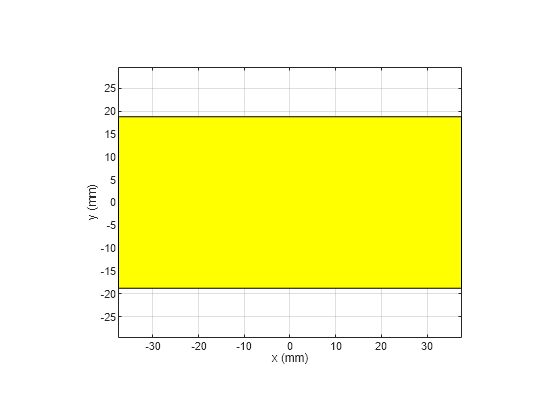 Figure contains an axes object. The axes object with xlabel x (mm), ylabel y (mm) contains 2 objects of type patch.