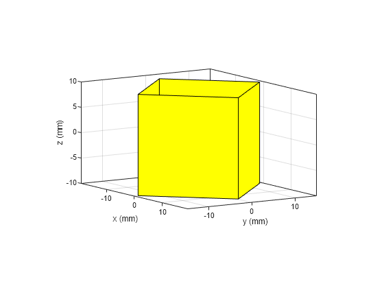 Figure contains an axes object. The axes object with xlabel x (mm), ylabel y (mm) contains 2 objects of type patch.