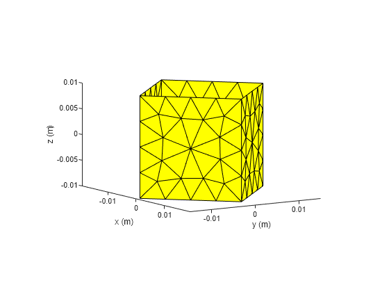 Figure contains an axes object. The axes object with xlabel x (m), ylabel y (m) contains an object of type patch.