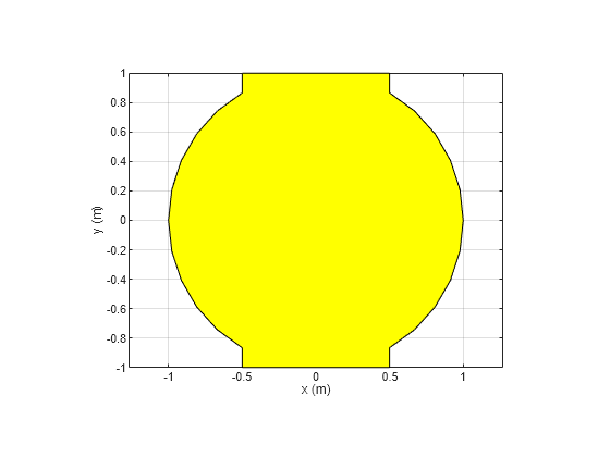 Figure contains an axes object. The axes object with xlabel x (m), ylabel y (m) contains 2 objects of type patch.