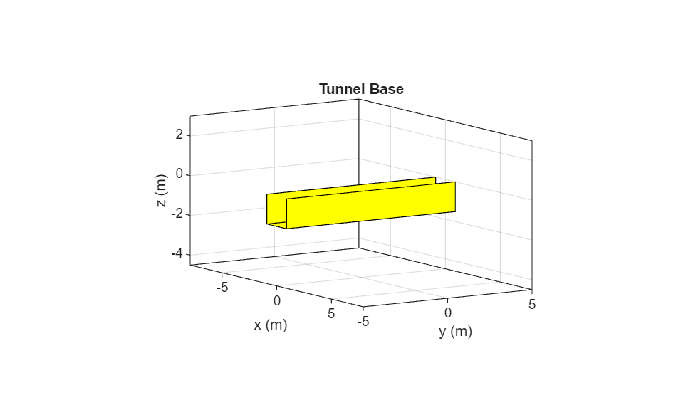 Figure contains an axes object. The axes object with title Tunnel Base, xlabel x (m), ylabel y (m) contains 2 objects of type patch.