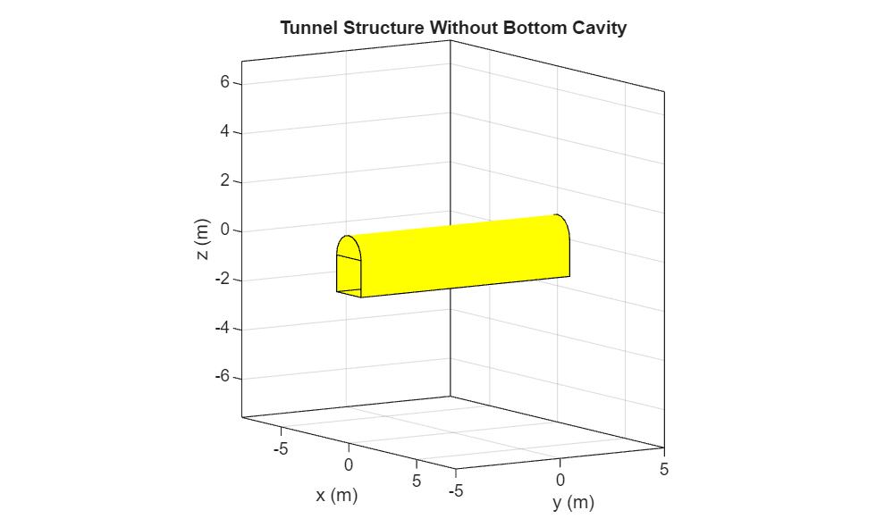 Figure contains an axes object. The axes object with title Tunnel Structure Without Bottom Cavity, xlabel x (m), ylabel y (m) contains 3 objects of type patch.