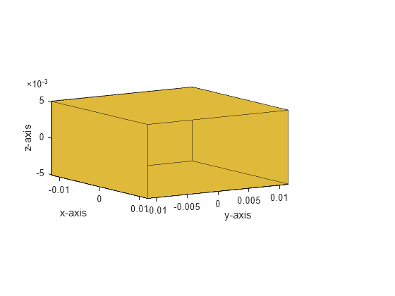 Figure contains an axes object. The axes object with xlabel x-axis, ylabel y-axis contains 10 objects of type patch.