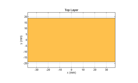 Figure contains an axes object. The axes object with title Top Layer, xlabel x (mm), ylabel y (mm) contains 2 objects of type patch. These objects represent PEC, mypolygon.