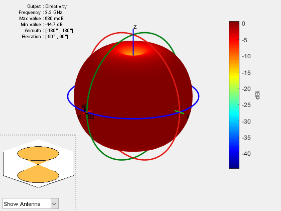 Figure contains 2 axes objects and other objects of type uicontrol. Axes object 1 contains 3 objects of type patch, surface. Hidden axes object 2 contains 17 objects of type surface, line, text, patch.