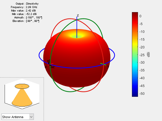 Figure contains 2 axes objects and other objects of type uicontrol. Axes object 1 contains 3 objects of type patch, surface. Hidden axes object 2 contains 17 objects of type surface, line, text, patch.