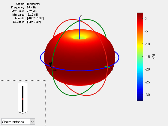 Figure contains 2 axes objects and other objects of type uicontrol. Axes object 1 contains 4 objects of type patch, surface. Hidden axes object 2 contains 16 objects of type surface, line, text, patch.