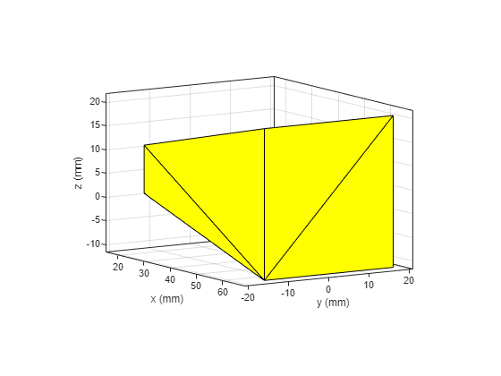 Figure contains an axes object. The axes object with xlabel x (mm), ylabel y (mm) contains an object of type patch.