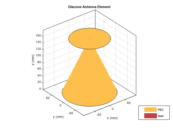 Discone Antenna for TV Broadcasting System