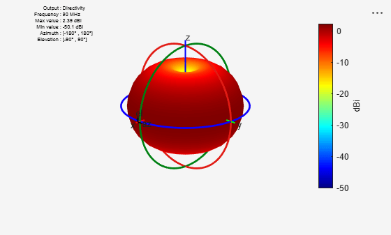Figure contains an axes object and other objects of type uicontrol. The hidden axes object contains 16 objects of type line, text, patch, surface.