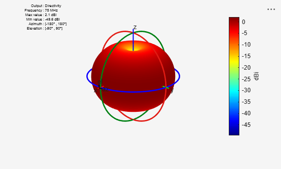 Figure contains an axes object and other objects of type uicontrol. The hidden axes object contains 16 objects of type line, text, patch, surface.