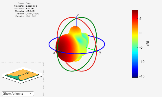 Figure contains 2 axes objects and other objects of type uicontrol. Axes object 1 contains 6 objects of type patch, surface. This object represents FR4. Hidden axes object 2 contains 18 objects of type surface, line, text, patch. This object represents FR4.