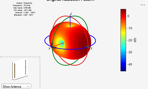 Figure contains 2 axes objects and other objects of type uicontrol. Axes object 1 contains 6 objects of type patch, surface. Hidden axes object 2 with title Original Radiation Pattern contains 18 objects of type surface, line, text, patch.