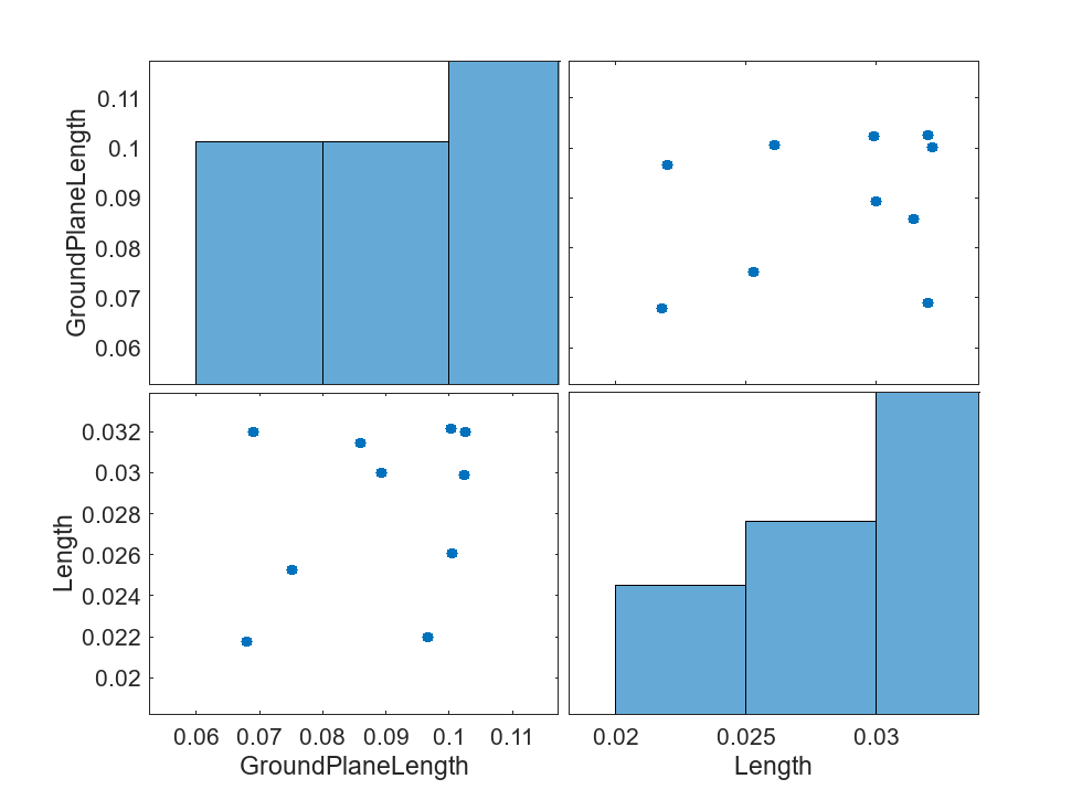 MATLAB figure