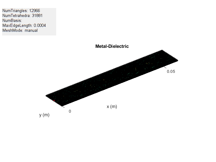 {"String":"Figure contains an axes object and an object of type uicontrol. The axes object with title Metal-Dielectric contains 31883 objects of type patch, surface. These objects represent PEC, feed, Teflon.","Tex":"Metal-Dielectric","LaTex":[]}