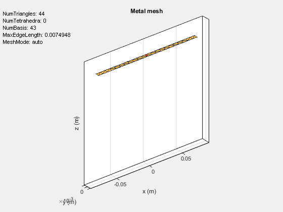 Figure contains an axes object and an object of type uicontrol. The axes object with title Metal mesh, xlabel x (m), ylabel y (m) contains 2 objects of type patch, surface. These objects represent PEC, feed.