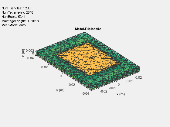 Figure contains an axes object and an object of type uicontrol. The axes object with title Metal-Dielectric, xlabel x (m), ylabel y (m) contains 3 objects of type patch, surface. These objects represent PEC, feed.