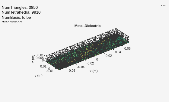 Figure contains an axes object and an object of type uicontrol. The axes object with title Metal-Dielectric, xlabel x (m), ylabel y (m) contains 7 objects of type patch, surface. These objects represent PEC, feed, Feed conductor, Feed dielectric.
