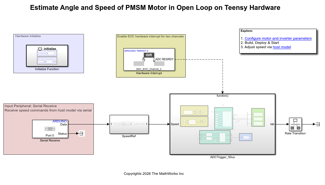 Estimate Angle and Speed of PMSM Motor
in Open Loop on Teensy Hardware