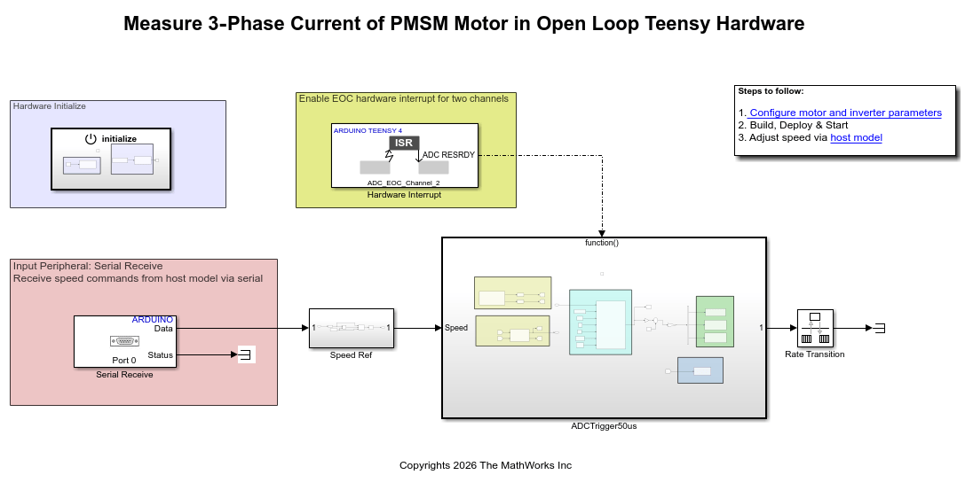 Measure Phase Currents of PMSM Motor in
Open Loop Teensy Hardware