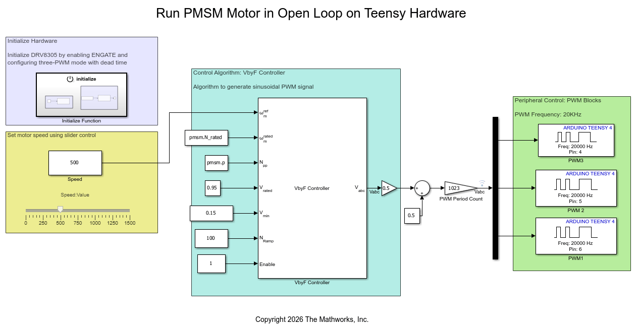 Run PMSM Motor in Open Loop on Teensy
Hardware
