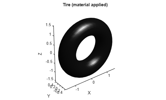 Figure contains an axes object. The axes object with title Tire (material applied), xlabel X, ylabel Y contains an object of type patch.