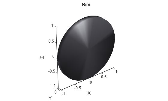 Figure contains an axes object. The axes object with title Rim, xlabel X, ylabel Y contains an object of type patch.