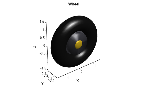 Figure Wheel contains an axes object. The axes object with title Wheel, xlabel X, ylabel Y contains 5 objects of type patch.