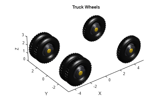 Figure Wheels contains an axes object. The axes object with title Truck Wheels, xlabel X, ylabel Y contains 4 objects of type patch.