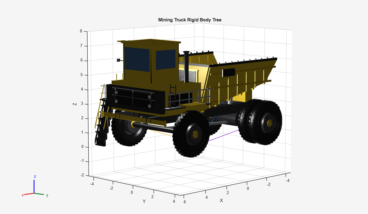 Figure Mining Truck Rigid Body Tree contains an axes object. The axes object with title Mining Truck Rigid Body Tree, xlabel X, ylabel Y contains 56 objects of type patch, line.