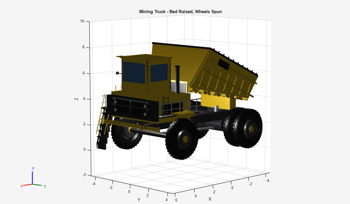Figure Mining Truck - Posed contains an axes object. The axes object with title Mining Truck - Bed Raised, Wheels Spun, xlabel X, ylabel Y contains 45 objects of type patch.