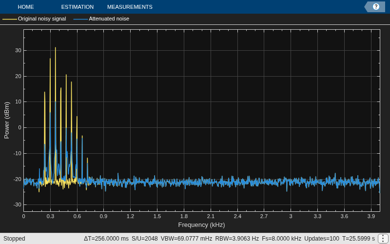 Active Noise Control Using a Filtered-X LMS FIR Adaptive Filter