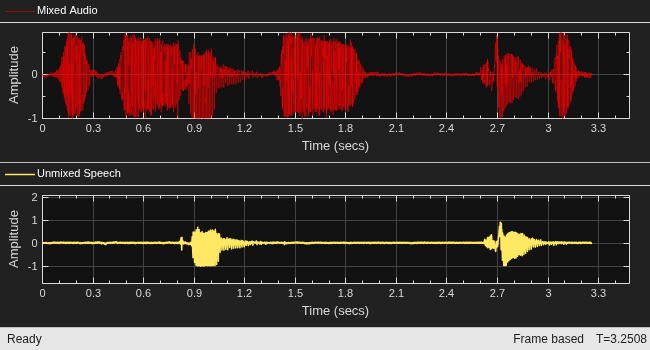 Identification and Separation of Panned Audio Sources in a Stereo Mix