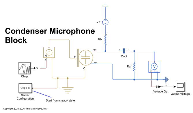 Condenser Microphone Modeling with Simscape Acoustics